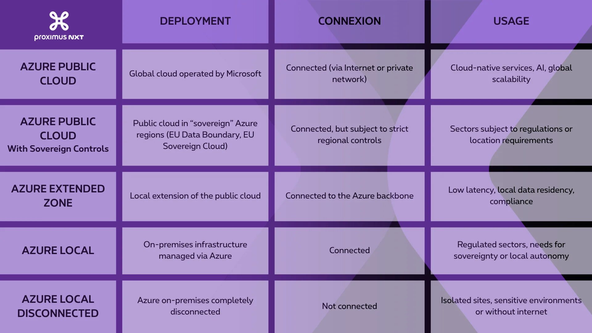Tableau Microsoft Cloud